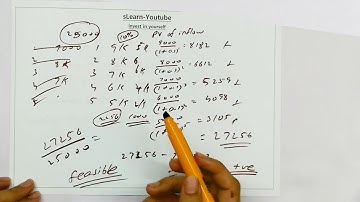 Profitability Index | Business Economics #10