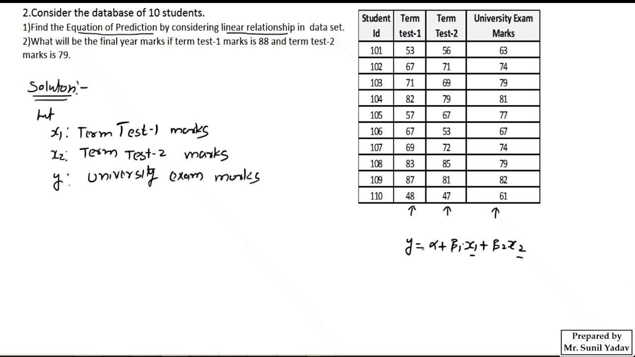 47.Multiple Linear Regression Mathematical implementation - YouTube