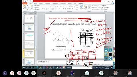 Three address code representation with quadruples, triples ,indirect triples