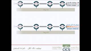 CICS Customers Main Projects