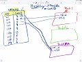 Hashing Visualized for Trino / Hive / etc Table Buckets