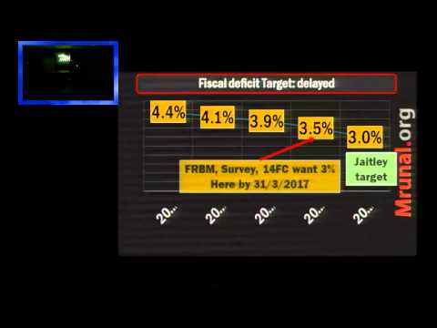 L4/P3: Budget & Economic Survey: Public Debt, Fiscal Deficit, & FRBM Targets