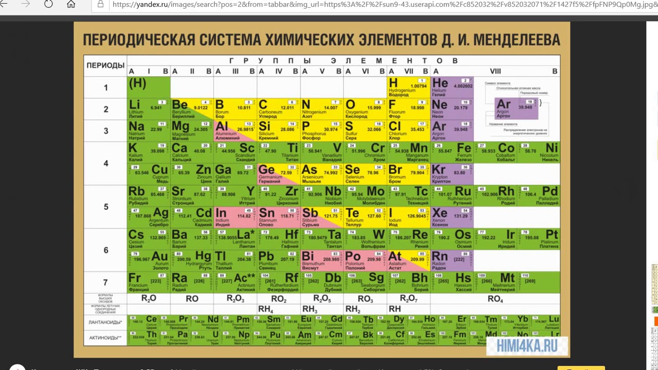 Таблица менделеева химические элементы 8 класс