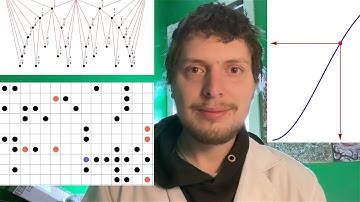 Visualizing the Birthday Paradox, Farey Sequences, and more