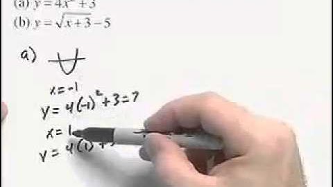 Ch4 #2 ChapterTestPrepVideos Sullivan Precalc UC Concepts 3e