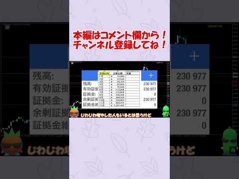 【FX】一週間で1万円が20万円になりました　#shorts