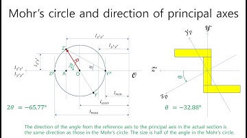 E0048 conicity & ply steer#21 – moment of area#9: second,  polygons & z channel - EulSeoggy Ko