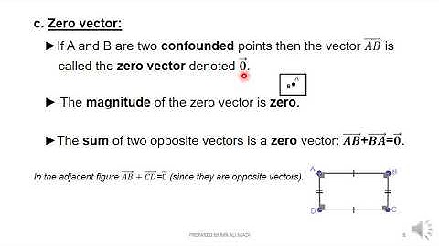 Grade 9: Vectros and translations (part 1)