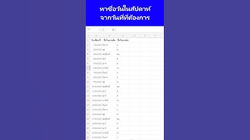 หาชื่อวันในสัปดาห์ตามวันเดือนปีที่ระบุใน Excel