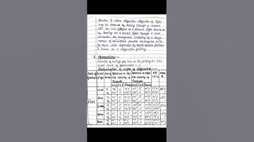 Wavelength of prominent lines of mercury lamp by plane diffraction grating