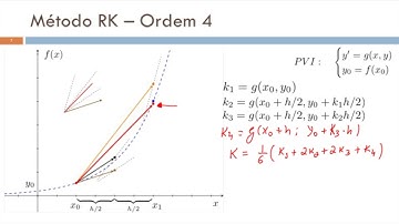 EDO: Método de Runge-Kutta de Ordem 4