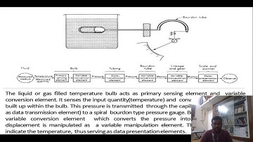 ELEMENTS OF GENERALISED MEASUREMENT SYSTEM