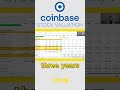 Coinbase's Financial Outlook 🌱💰 #CryptoBusiness #CashFlowSuccess #FinancialGrowth