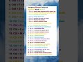 Tips Mengenal Shortcut Keyboard #youtubeshorts #shorts #memes #memecringe #tutorial #tipspraktis