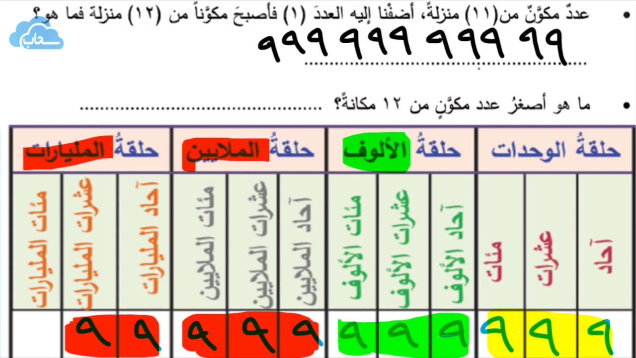 القرآن ما في أصغر الأعداد الأعداد في