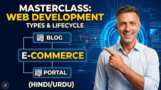 Master Web Development: Types, Lifecycle & AI Portfolio Creation | Class 16| kdsp | The javed master