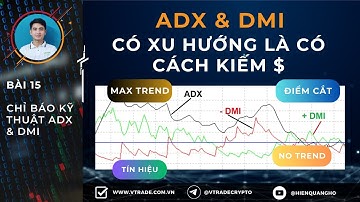 Bài 15: Chỉ Báo PTKT ADX & DMI - Xác Định Điểm Bắt Đầu, Kết Thúc Của 1 Xu Hướng