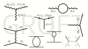 Feynman Rules for Gravity | GRQFT