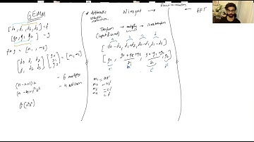 Overview of cuDNN convolution algorithms (GEMM, FFT, Winograd)
