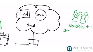 Independent IT VCTO service explained