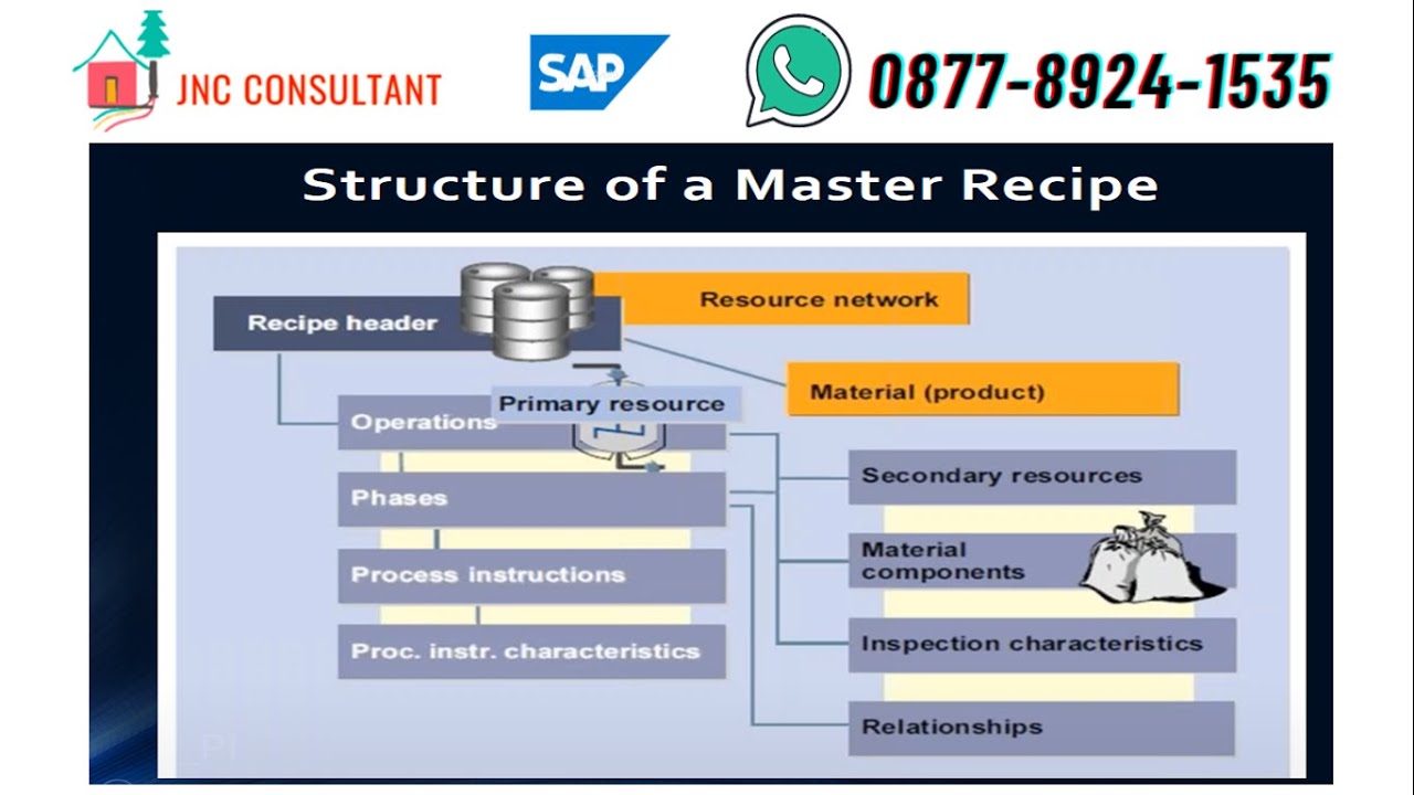 sap recipe material assignment table