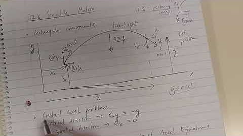 Chap 12.6 Projectile Motion -Overview