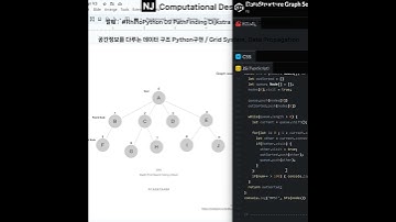 #ComputationalDesignLectureSnippet 182Basic Grid Data Structure for DesignPython구현 Dijkstra Data