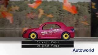 What is GAP Insurance Guide