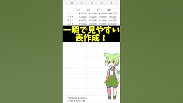見やすい表を一瞬で作る方法！初心者でも簡単にできるExcelテクニック #shorts #excel #エクセル #ずんだもん