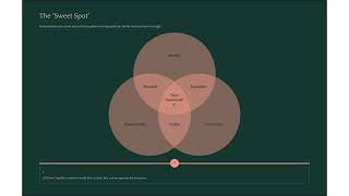 What is Sustainability? The 3 Pillars Explained (Planet, People, Prosperity)