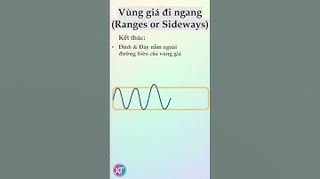 Phân tích kỹ thuật 09 – PHƯƠNG PHÁP Xác Định Vùng giá đi ngang Sử Dụng Swing High & Swing Low|Range