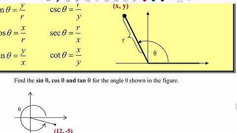 Trig Functions of Nonacute Angles