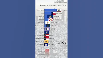 Самые населенные штаты США с 2000 по 2022 гг.