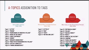Topic Modelling with NMF vs. Expert Topic Annotation: the Case Study of Russian Fiction (MICAI 2020)