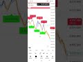 #foryou #gold #trading #indicator #cashmove #fypシ゚viral