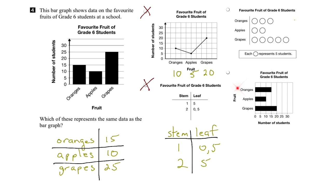 eqao-grade-6-math-2017-question-4-solution-youtube