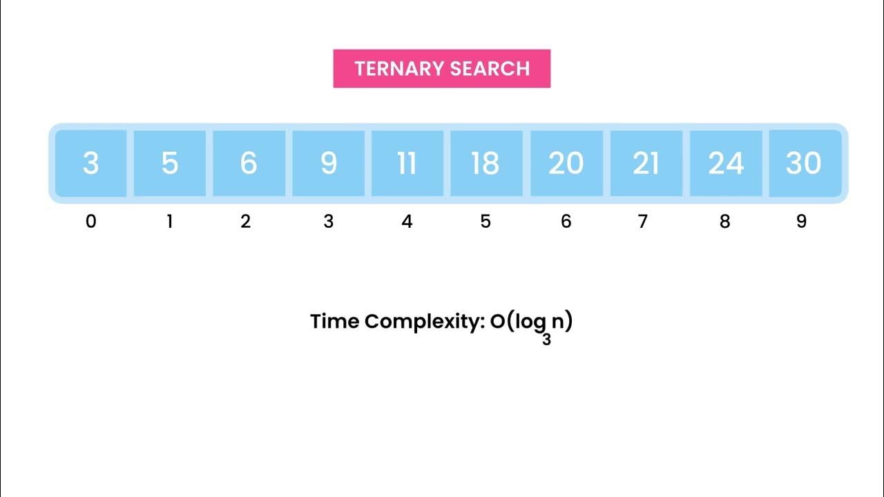 207 Ternary Search - YouTube