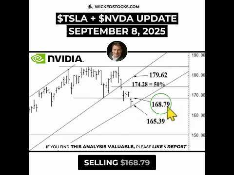 Video preview for Tesla is testing the $360 breakout zone – fail, and it could drop back to $313. If it succeeds, it targets $390+