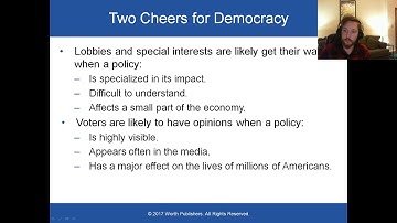 Chp 20 5 Median Voter Theorem