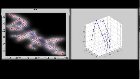 Applying GPLVM on Hand Kinematics Data