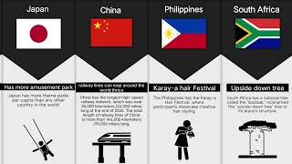 Facts about different countries