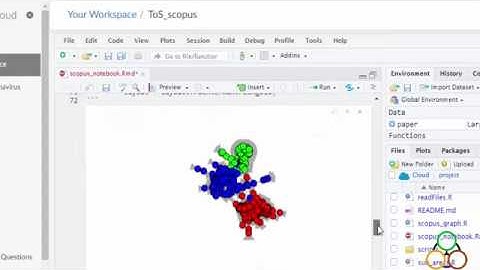 Scopus is alive with ToS and more scientometrics!