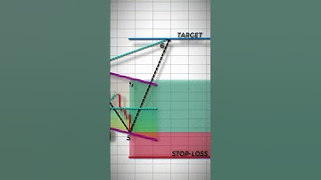 Wolf Wave Pattern #trading #india #investingwithrstrading #shorts #shortvideo #stockmarket