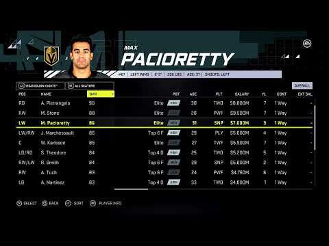 Golden Knights EA NHL 21 Rankings Released 