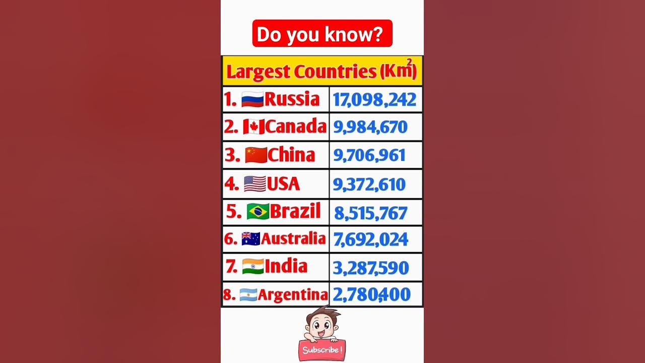 Largest Country in the World 🔥 - YouTube