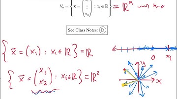 Proving vector spaces | Wellesley College Differential Equations w/Applied Linear Algebra
