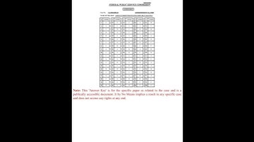 FPSC FIA Assistant DirectorBatch 3 and 4 answer keys #shorts #shortfed