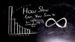 How Slow Can You Sum to Infinity? | Nathan Dalaklis