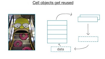 How cellForRowAtIndexPath Wrangles Cells - UIKit Fundamentals