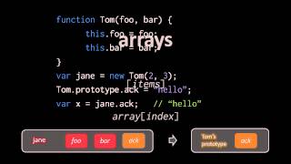 The Javascript Language - (part 6 of 7)